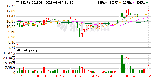 第一配资网 停牌！又有A股拟易主